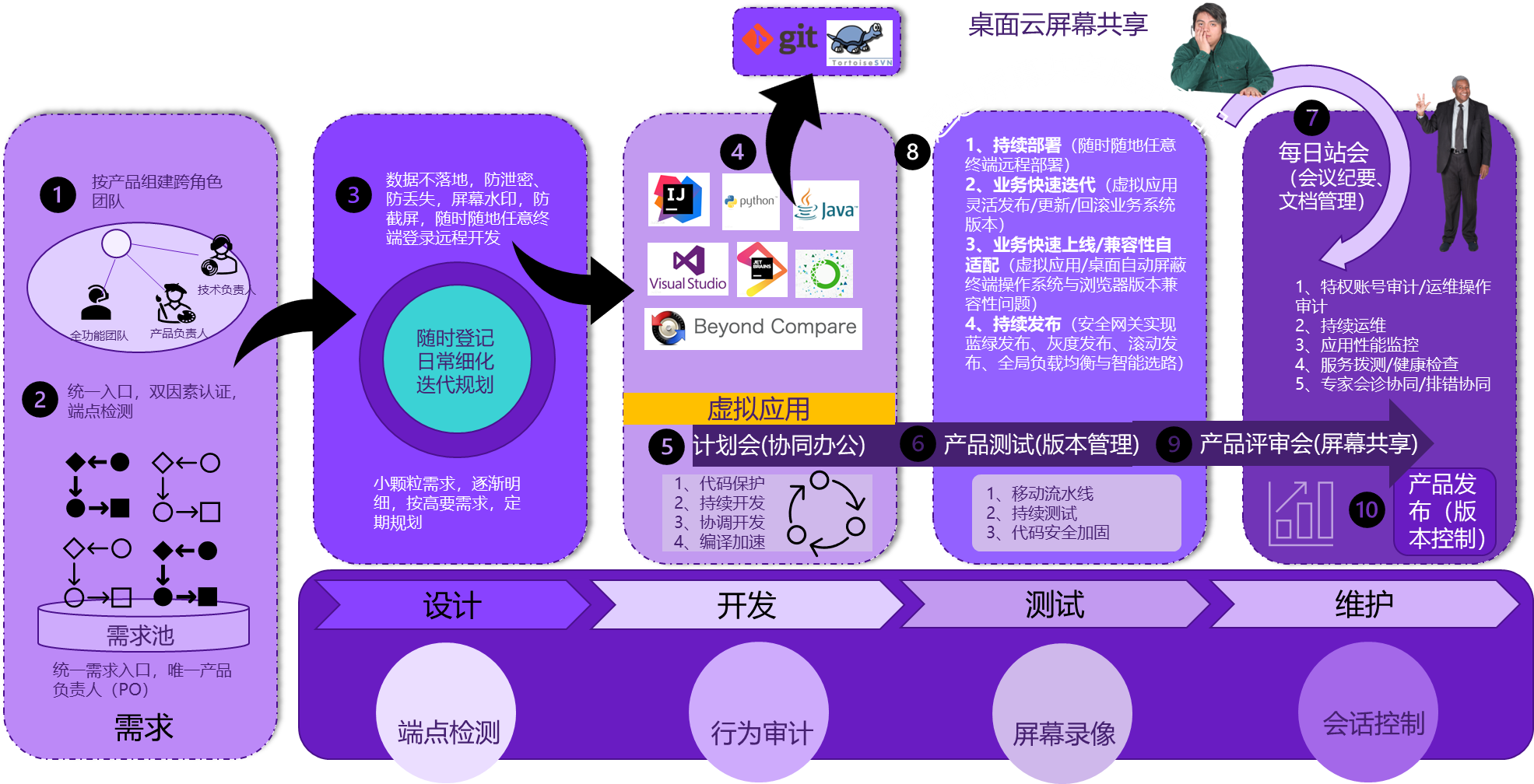 图片 2