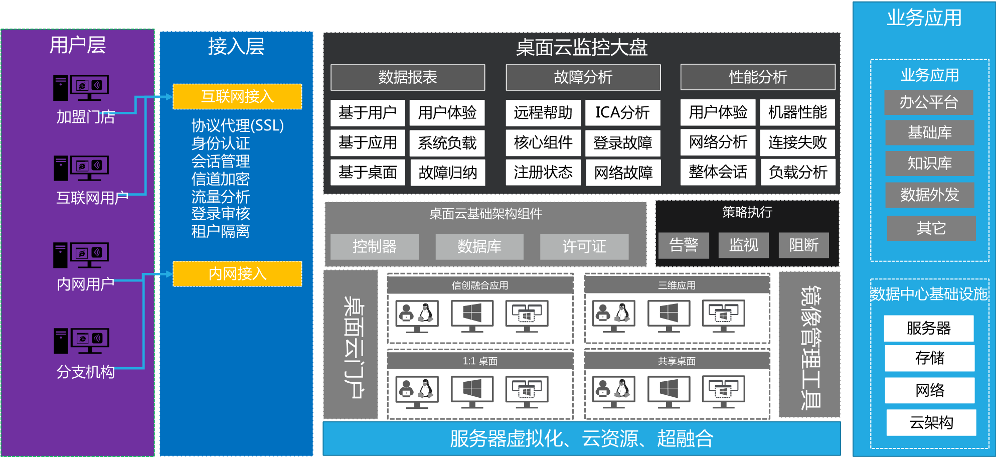 图片 2